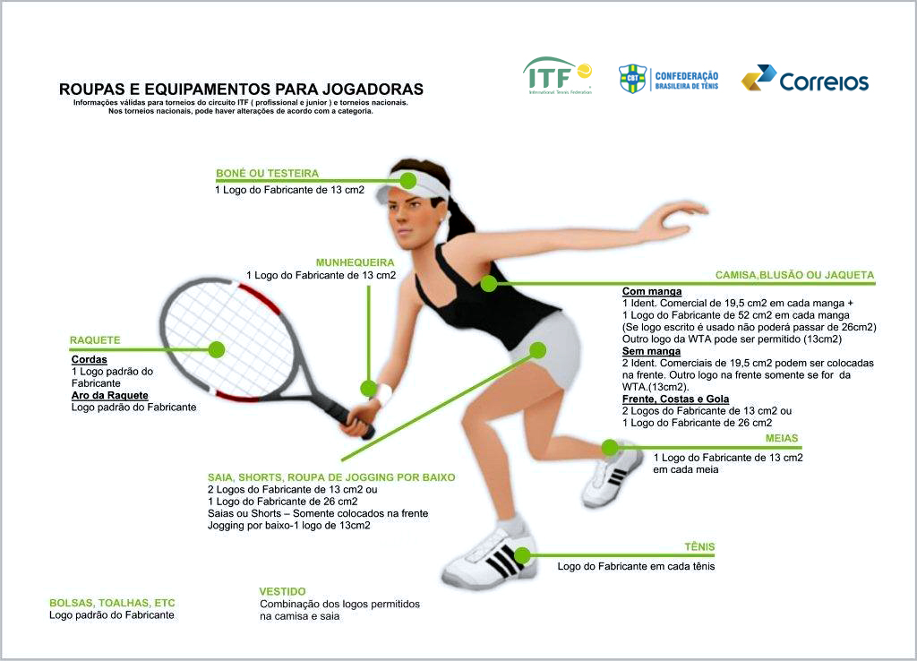 chaparreira-tennis: Regras do ténis de campo