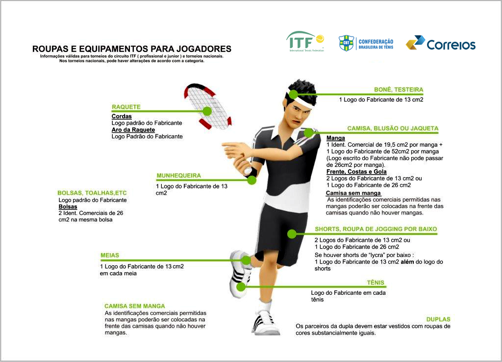 Regras do Tênis - TenisBrasil